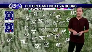 November 3, 2024 Weekend Weather