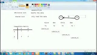 RDBMS Chapter 4 (Concurrency Control part 1)