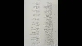 اُردو محاورے اور ان کے معنی ۔