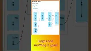 Stages In Spark