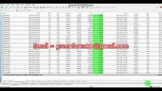 Yesterday Forex robot software | auto trading | EA Trading Bot 2024 12 02 Profit video proof | BOT