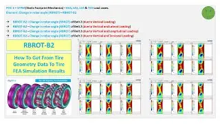 0061 Auto Post Proc with A4 POC1 SFPM S Analysis RBROT B2