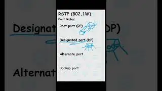 RSTP (802.1W) Port Roles