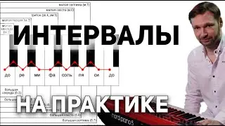 Музыкальные интервалы: как их применять на практике (пример)
