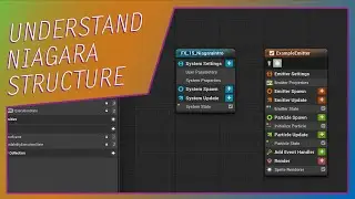 Comprehensive Niagara Structure Overview (UE4, valid for UE5)