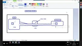 SAP S4 HANA Overview