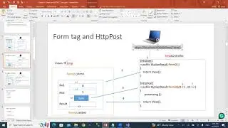 HttpGet and HttpPost ASP.NET Core MVC 6.0 - Arabic