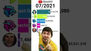 🤑Ohio MrBeast watches MrBeast 📊QUICK GROWTH! 