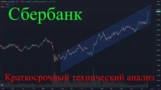 Сбербанк - краткосрочный технический анализ