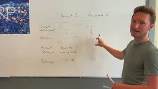 Regular Keys (account rekeying) on the XRP ledger - Explained