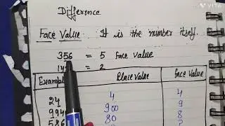 Difference between face value and place value with example?
