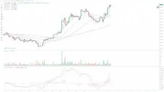 #比特币 突破44000美金，短期进入加速拉升阶段，谨慎做空市场！#Bitcoin