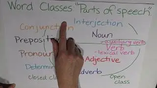 Episode 27 : Phrasal Functions