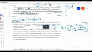 Polymorphism in Java