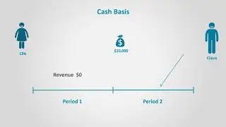 Cash Basis Accounting vs. Accrual Accounting (Financial Accounting)
