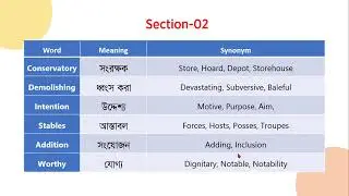 IELTS Listening Vocabulary। Cambridge 17 Test-01। #online_english_home_tutor #ieltsvocabulary