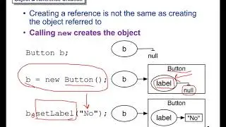 Java Object Model