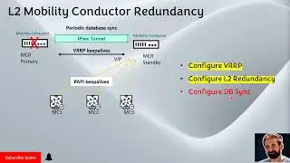 A quick explanation about Aruba Conductor L2 redundancy