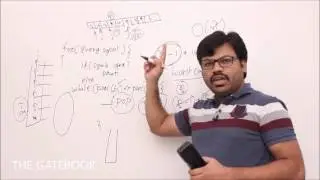 Infix to postfix conversion algorithm analysis