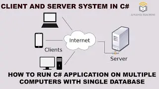 How to Run C# Application On Multiple Computers With Single Database in Urdu/Hindi
