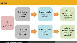 Los tipos de cambio