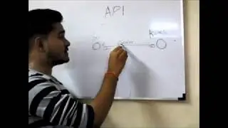 APPLICATION PROGRAM INTERFACE(API) EXPLAINED