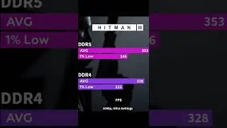 DDR4 vs DDR5 RAM - Gaming Test