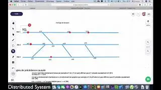 Horloge logique de lamport- distributed systems
