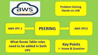 AWS VPC Peering connection - LAB 3