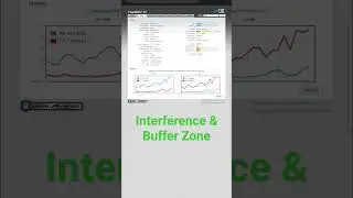 Todays Wirless Networker Face  Interference & Buffer Zone Problem Part1