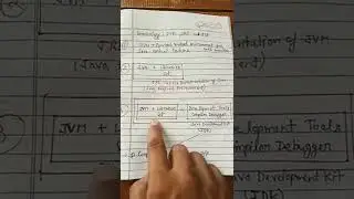 JVM , JRE and JDK in Java 