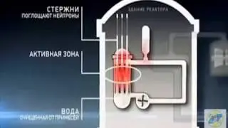 Принцип работы АЭС