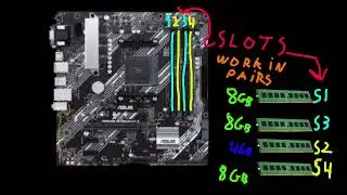 Theory: Explaining RAM modules.