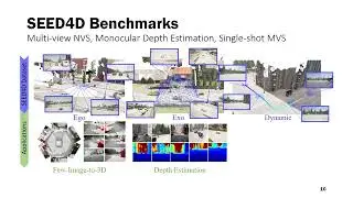 SEED4D: A Synthetic Ego--Exo Dynamic 4D Data Generator, Driving Dataset and Benchmark