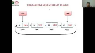 CIRCULAR QUEUE USING LINKED LIST