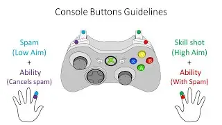 Master Your Game: Optimal Button Mapping for Overwatch 2 on Xbox and PlayStation
