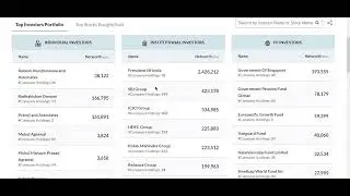 Big shark portfolio review | Stock market | Highest share holding