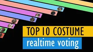 TOP 10 Costume realtime voting / Racing Bar / Identity V