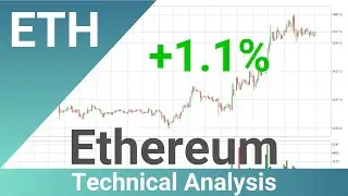Price Up With 1.1% 📈 For Ethereum. What Now With ETHUSD?? | FAST&CLEAR | 12.Jan.2024