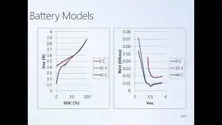 System Dynamics and Control: Module 7a - Battery Modeling