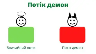 Потік демон. Daemon Thread | JavalinUa | Java