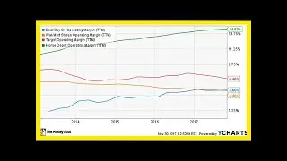 3 the big box retail investors what you should know