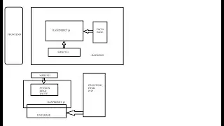 RFID ATTENDANCE SYSTEM WITH RASPBERRY PI+ MYSQL+PHP+MFRC522