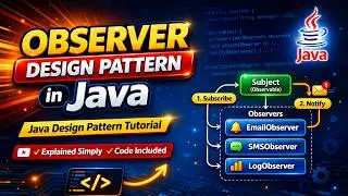 Observer Design Pattern in Java | 