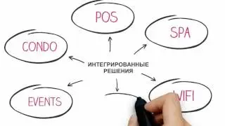 Newhotel Cloud PMS - Russian