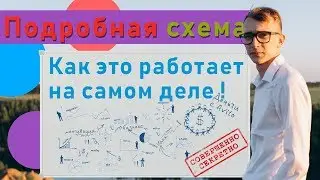 Бизнес на Авито. Как запустить бизнес с нуля. Товарный бизнес на Avito курс 7 урок
