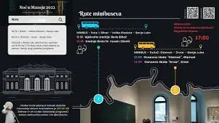 NuM2022 Banja Luka: Minibus rute - Ruta 1 i Ruta 2