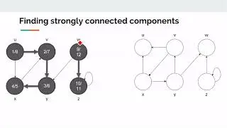 Finding strongly connected component of a graph