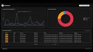 NGINX Logs Anomaly Detection and Data Visualization