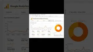 Page Level or Report Level in data Studio or Looker studio #shorts #ytshort #viralshorts